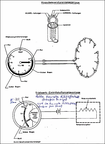 Anlage zur Abgastemperaturanzeige