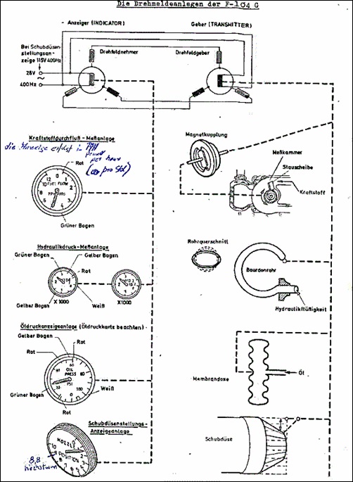 Anlagen der Drehmeldesysteme der F-104G