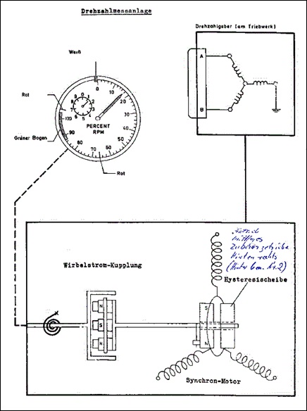 Anlage zur Drehzahlmessung