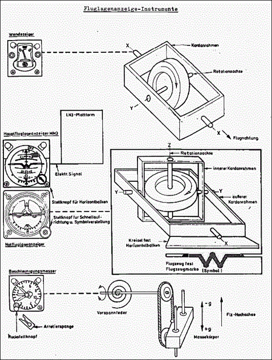 Fluglagenanzeigeinstrumente