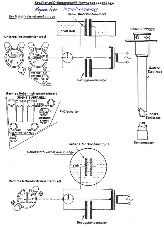 Anlage zur Kraftstoff- und Sauerstoff-Vorratsmessung