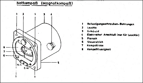 Anlage des Notkompass