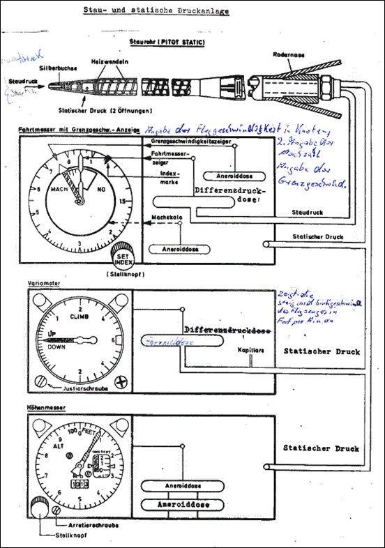 Stau- und statische Druckanlage