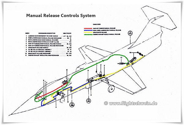 F-104g Flight Manual Pdf