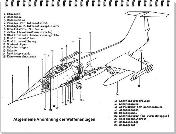 Beladeschema_AllgAnordnungWaffenAnlF104G