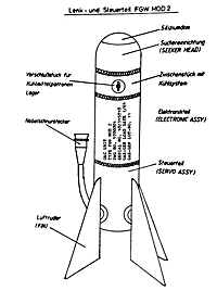 Lenk- und Steuerteil des des Lenkflugk�rpers