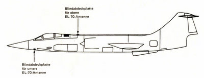 EL-70 Antennenposition