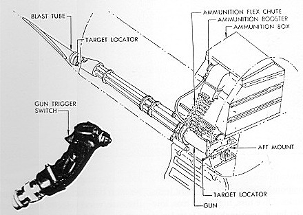 Anordnung der BK- und Funktionselemente