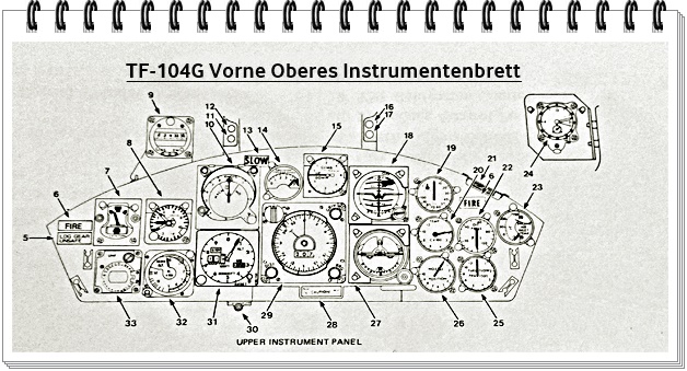 Instrumente der TF-104G des vorderen  Fhreraumes