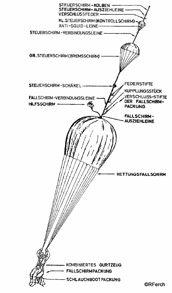 MB-Steuerschirmsystem