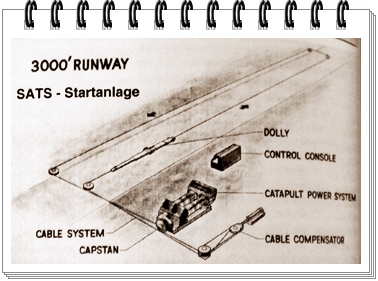 SATS-Startanlage SATS-Startanlage