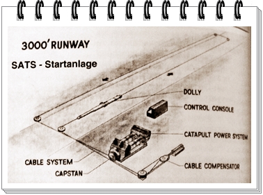 SATS-Startanlage