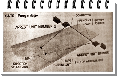 SATS-Fanganlage SATS-Fanganlage