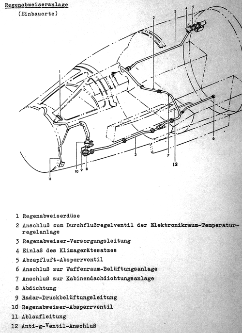 Einbauorte der Bauteile der Regenabweiseranlage