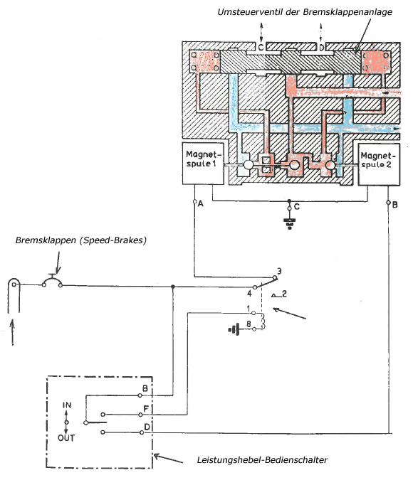 Schema-Bremsklappenanlage1