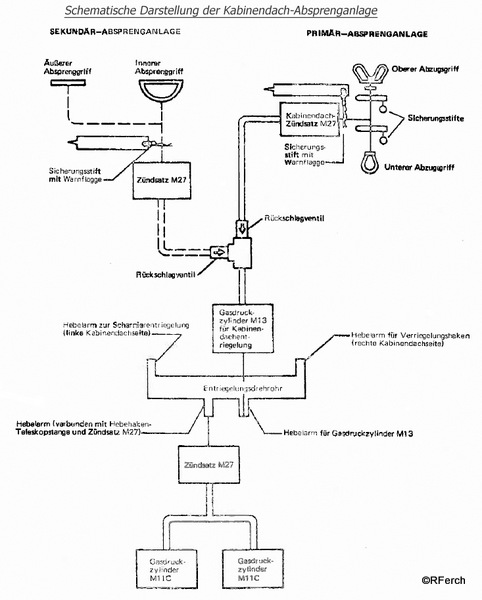 Schema der KabDach-Absprengung