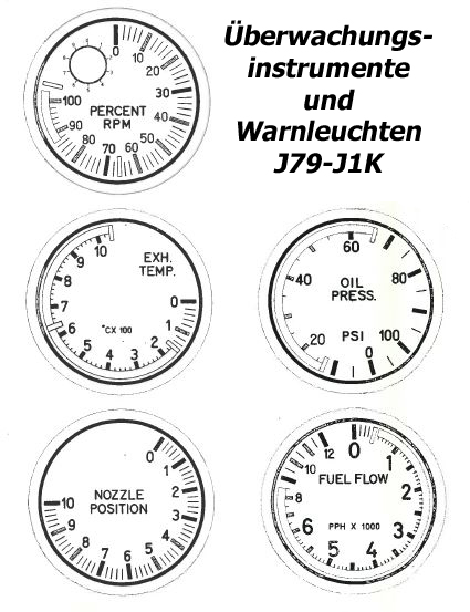 Triebwerkberwachungsinstrumente J79-J1K