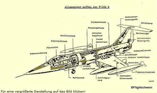 Hauptbestandteile des Starfighter Hauptbestandteile des Starfighter