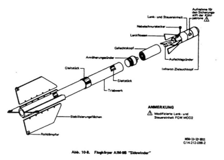 Sidewinder-Baugruppen
