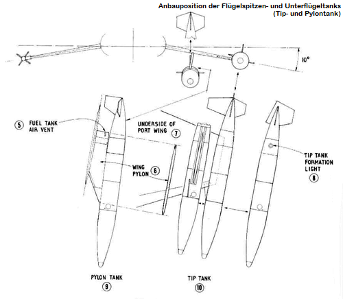 Darstellung der Anbauposition der Au�entanks