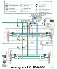 Hier f�r eine vergr�sserte Version klicken!