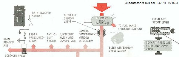 Schematische Darstellung der Regenabweisanlage