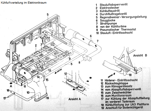 K�hlluftverteilung im Elektronikraum