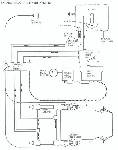 Rescue_NozzleClosureSystem500