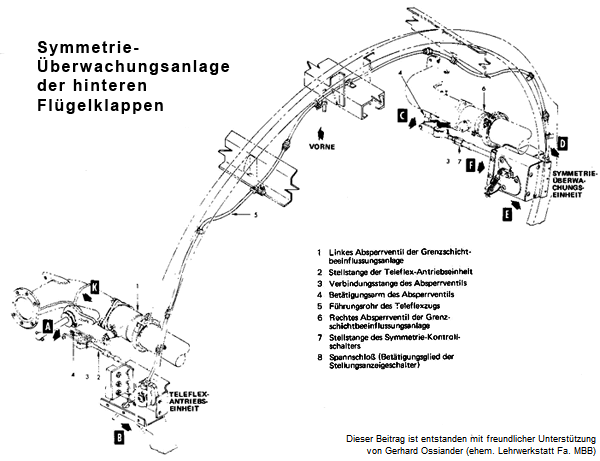 Symmetrie�berwachung_kl600