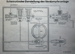 Hier klicken f�r eine vergr��erte Darstellung der Verdampferanlage