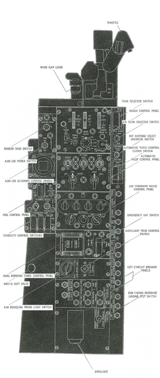 Linke Instrumentenbrettkonsole