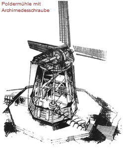 Risszeichnung einer Poldermuehle